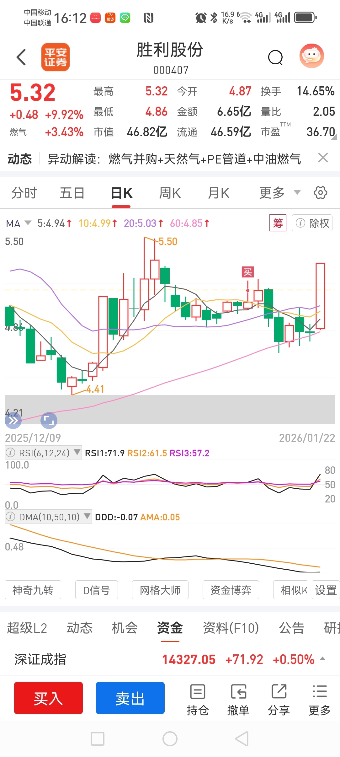 没赚钱_胜利股份(000407)股吧_东方财富网股吧