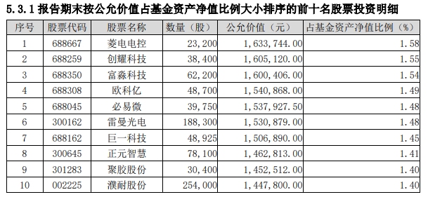 a175bfee412e180a9751670e0058768a