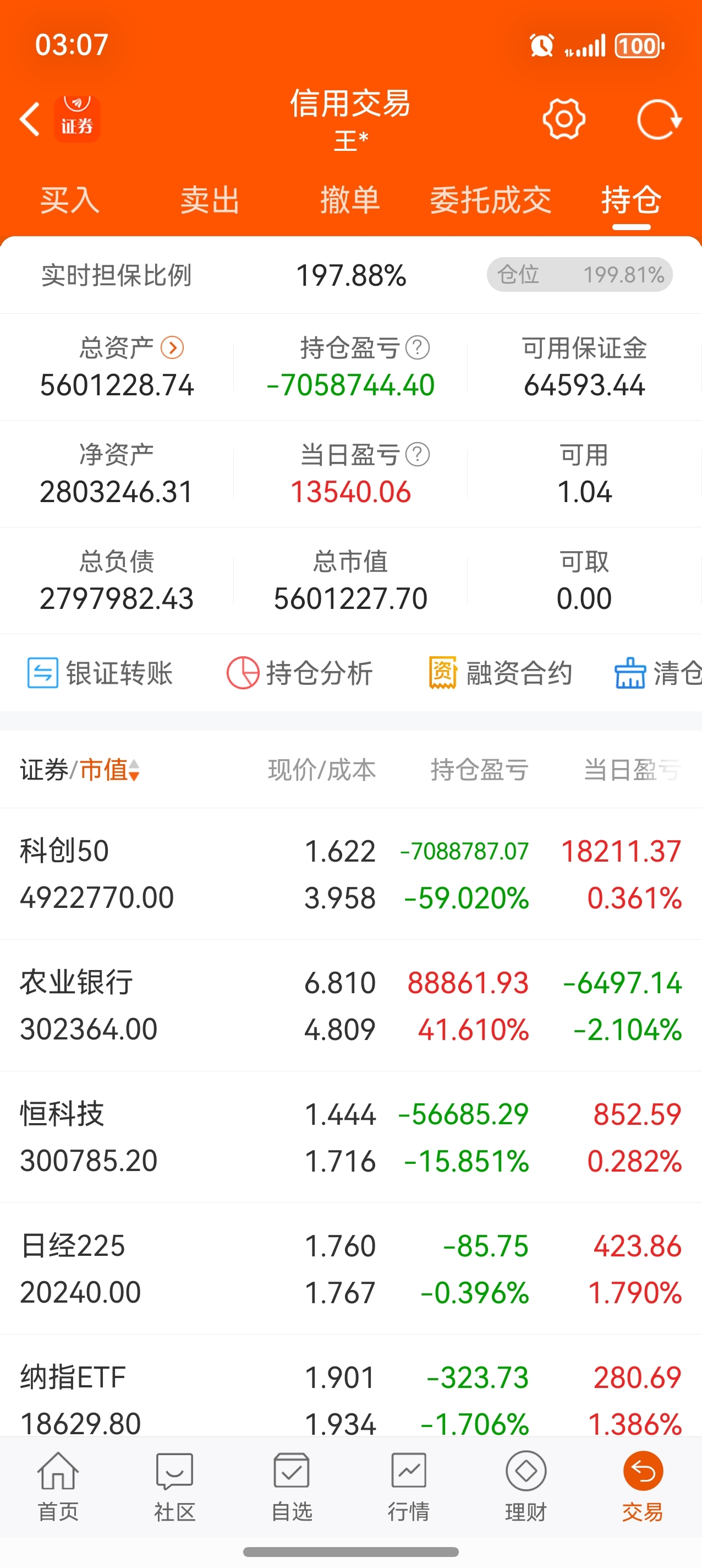 第1568个投资日，今日盈利13540，累计盈利155万，再创历史新高！_科创50ETF(sh588000)股吧_东方财富网股吧