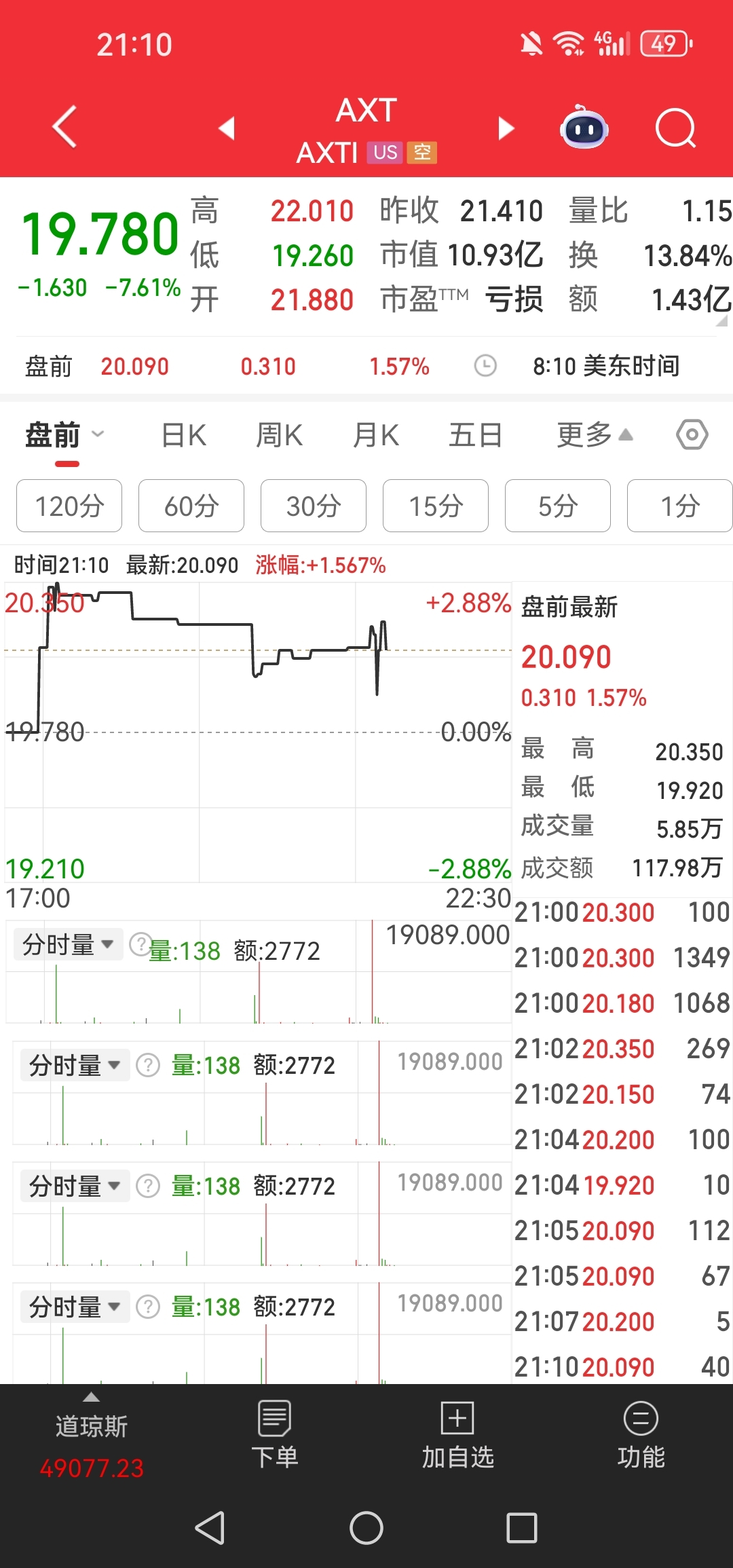$云南锗业(SZ002428)$_云南锗业(002428)股吧_东方财富网股吧