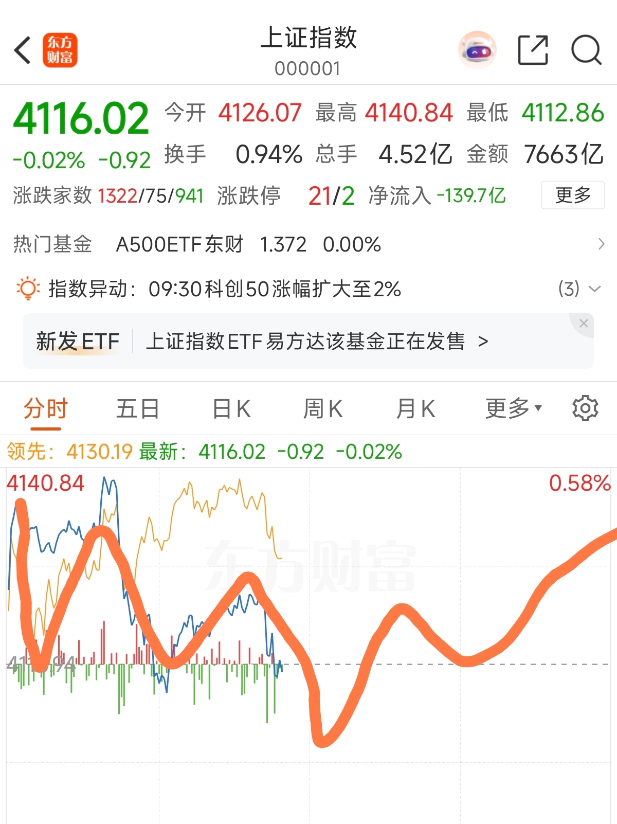 20260123-卧龙复盘:上证指数站稳4100点开心过周末了?_财富号_东方财富网