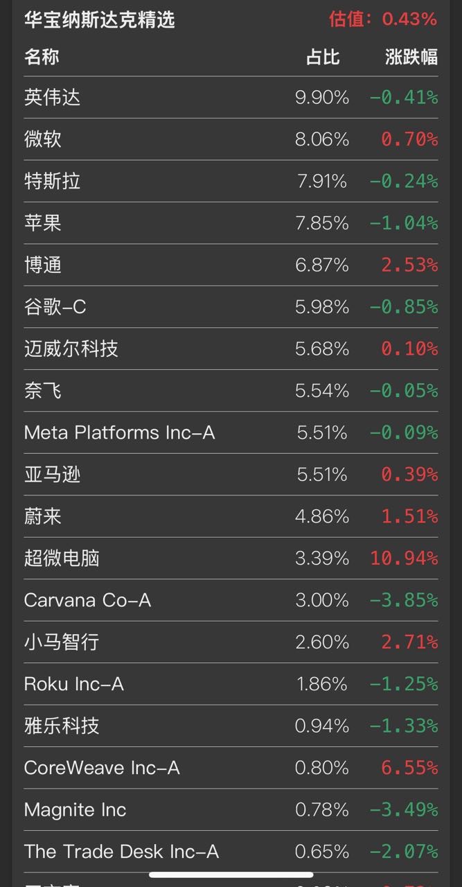 蔚来(usnio)股吧_蔚来怎么样_分析讨论社区—东方财富网