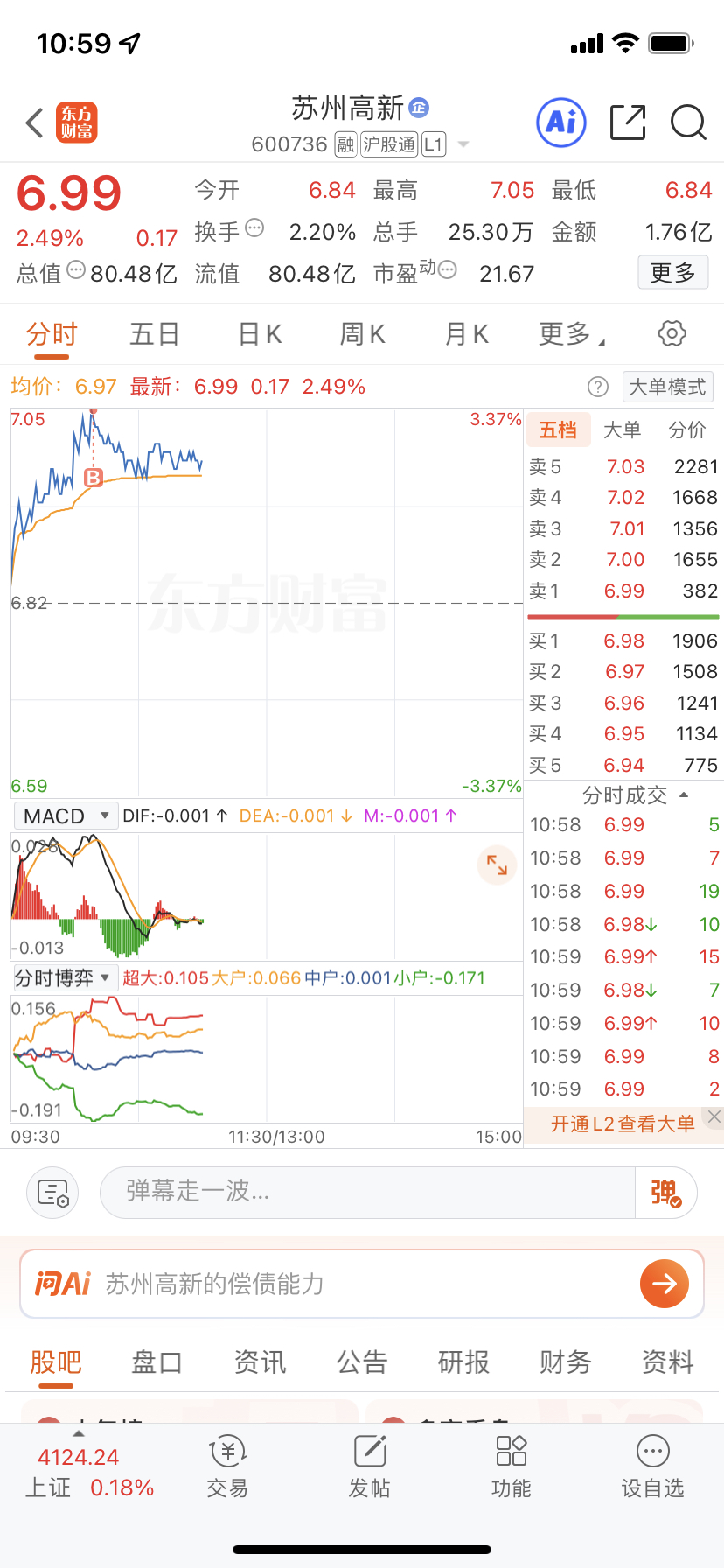 $苏州高新(SH600736)$_苏州高新(600736)股吧_东方财富网股吧