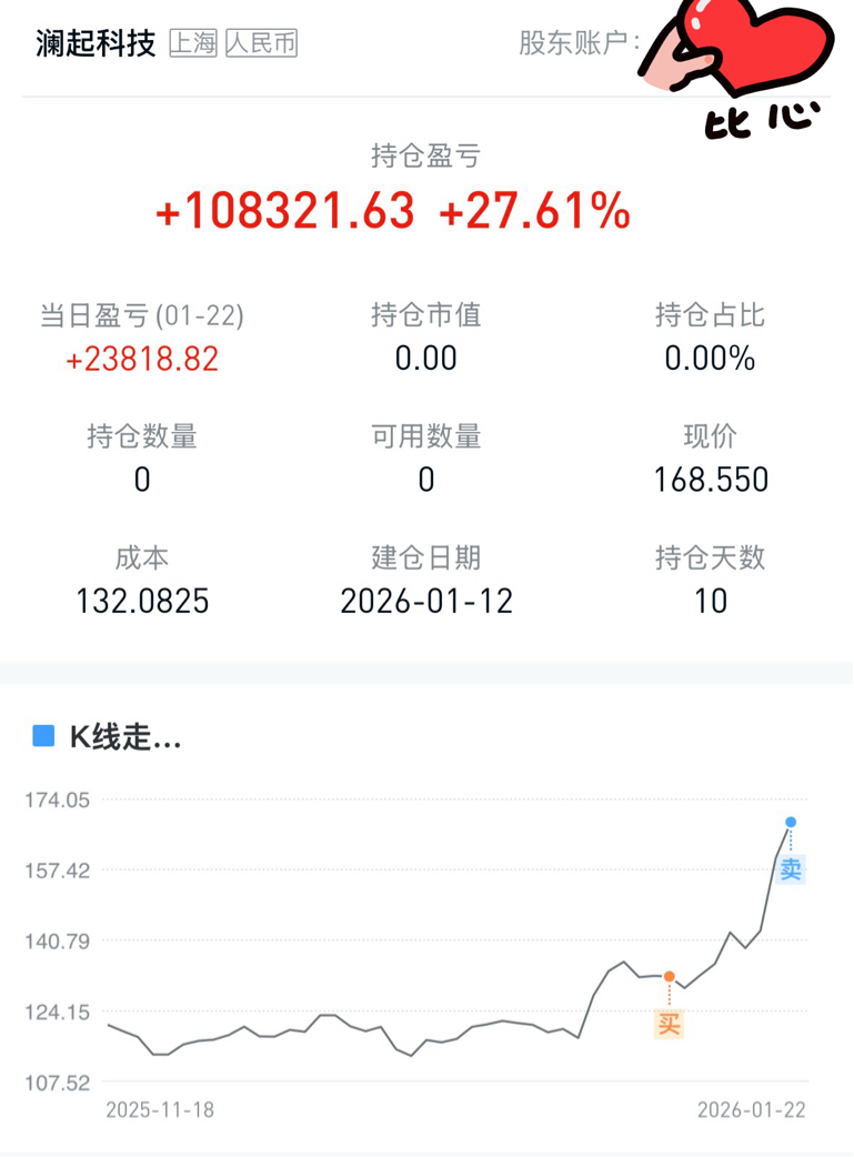 兄弟们,我先走了,祝你们留下的发大财!!_澜起科技(688008)股吧_东方财富网股吧