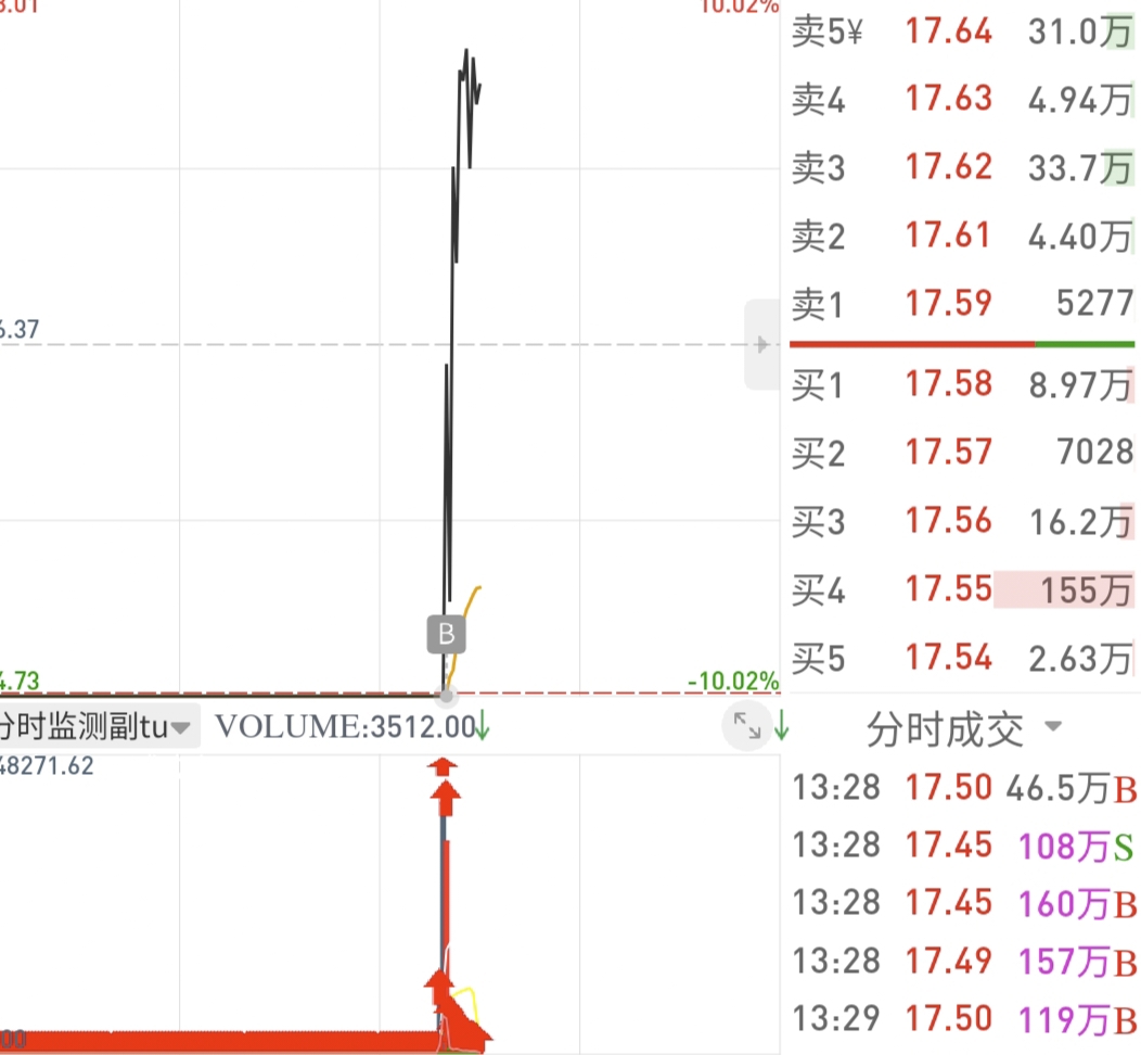 国晟科技(sh603778)股吧_国晟科技怎么样_分析讨论社区—东方财富网