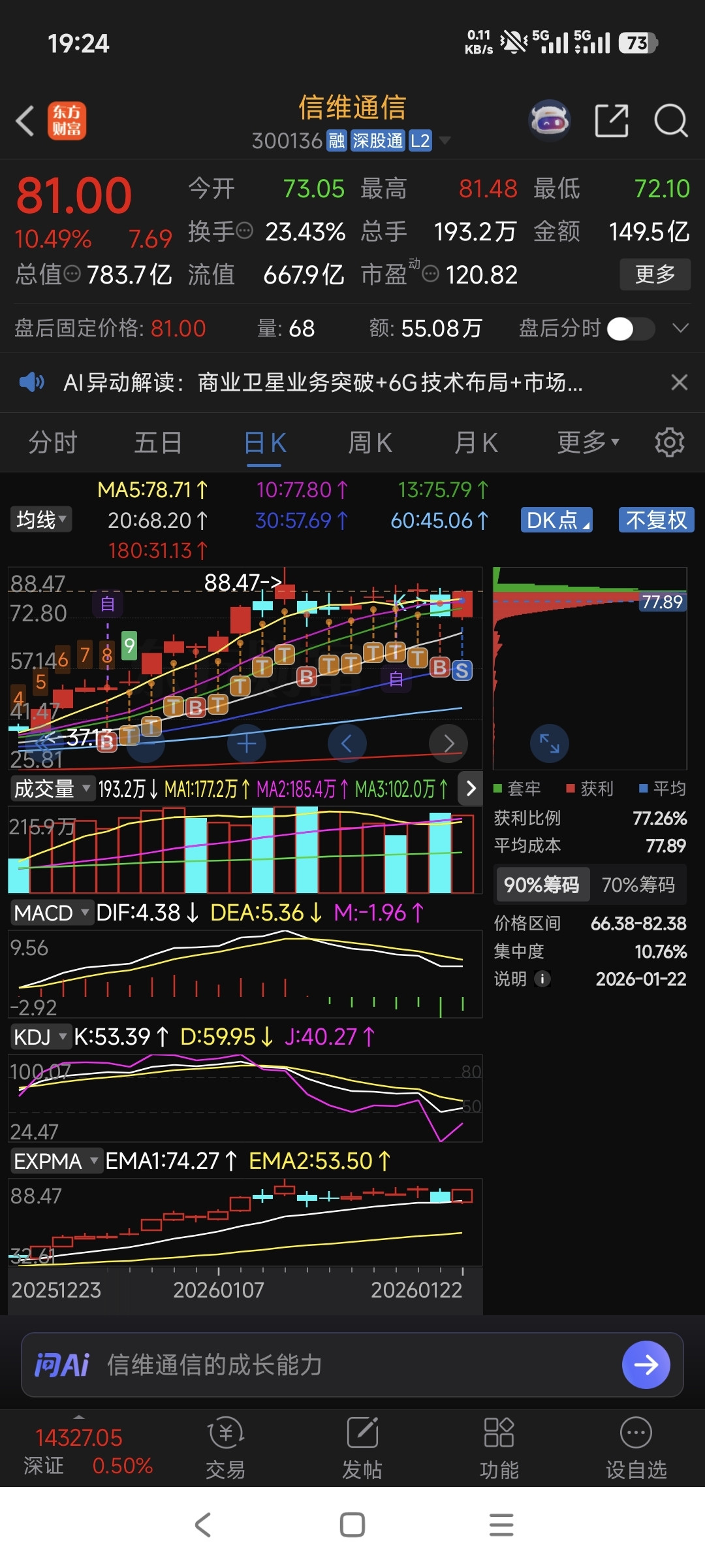 1.22复盘1.23交流贴（我是韭菜，不喜勿喷）_财富号_东方财富网