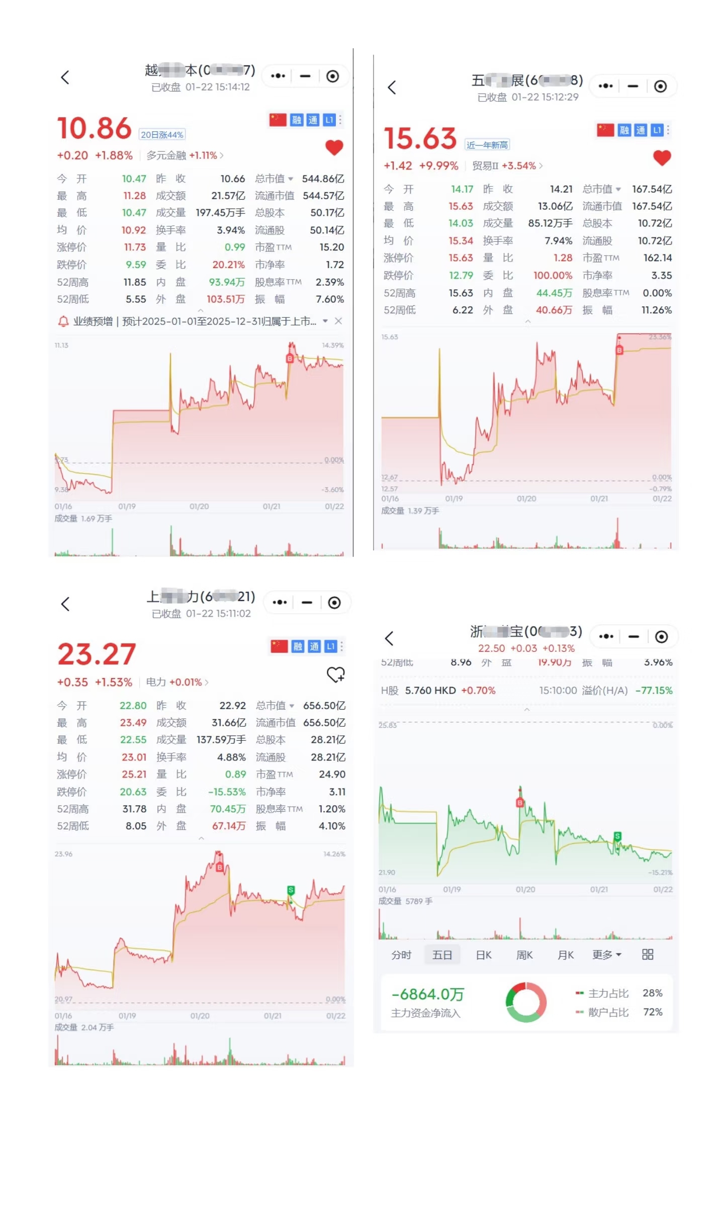 股票 當天 賣 當天 買 (99) 사진