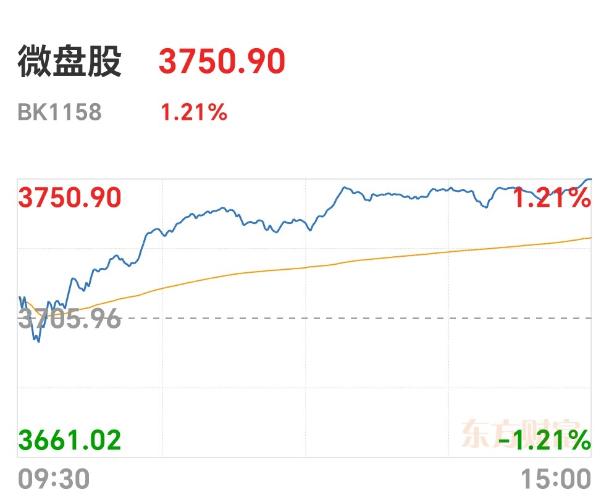 收盘观察：盘中多现“光头”阳，满城尽带“黄金”甲！