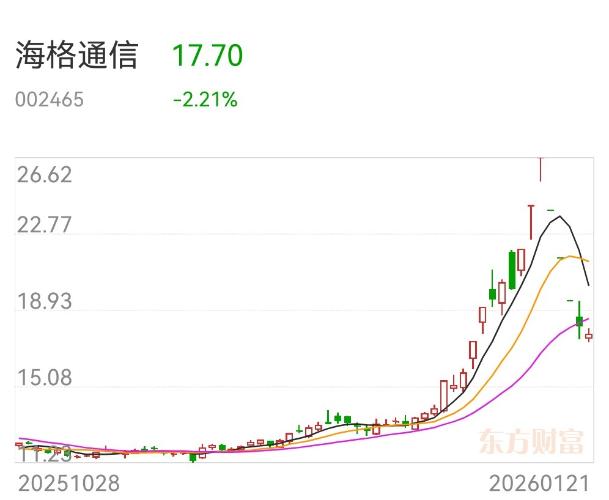 海格通信的VIP逃生通道：170亿高位资金套牢背后，机构为何能躲过跌停劫？