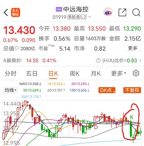 空头最怕的是我们的决心，而非我们的恐惧。
