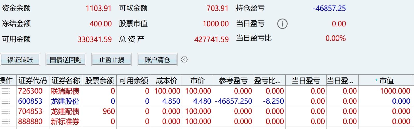 -46857 吃满跌停 20260122