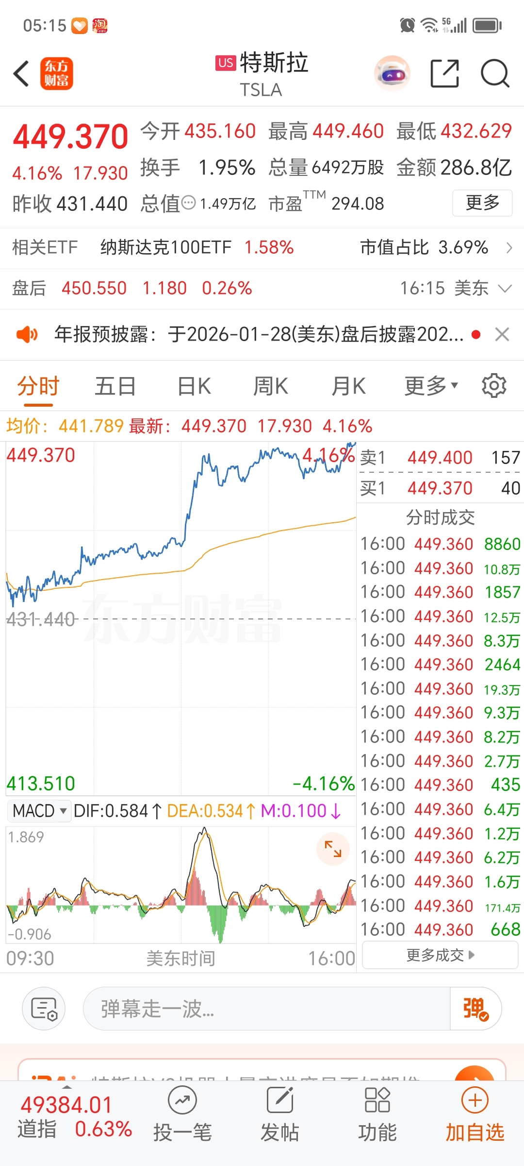 明天大涨5个点太阳_联创电子(002036)股吧_东方财富网股吧