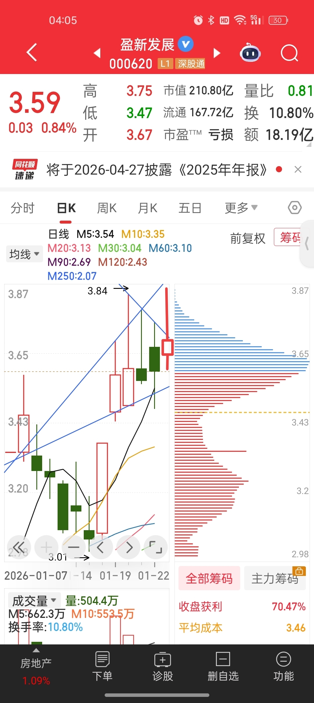 向上还是向下_盈新发展(000620)股吧_东方财富网股吧