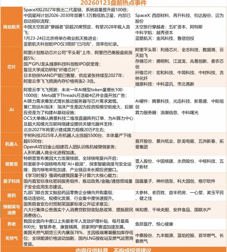 1.23周五财经热点新闻汇总！_财富号_东方财富网