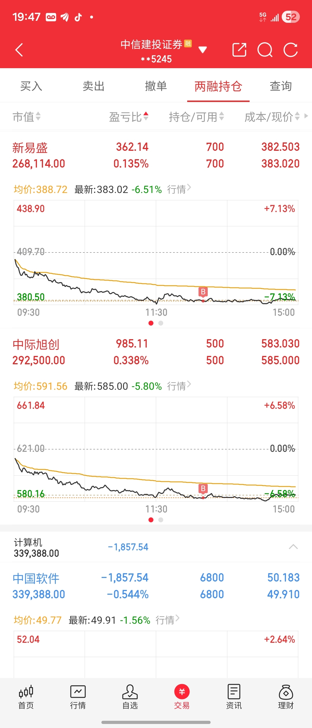 不知道是不是抄底了_新易盛(300502)股吧_东方财富网股吧