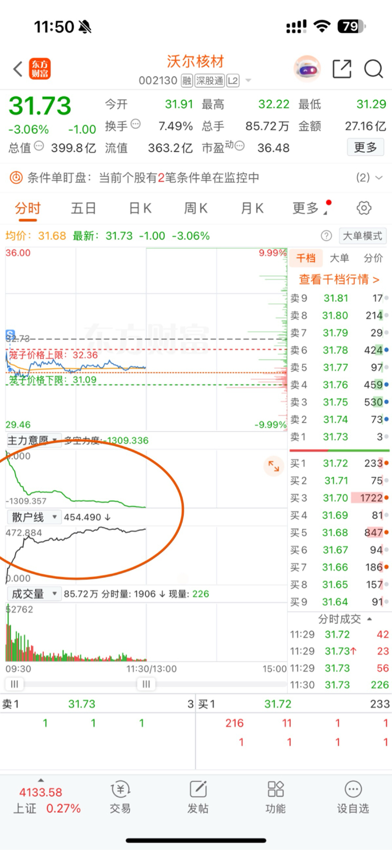 一、沃尔核材今天为什么会走成这样？先给结论不是恐慌杀跌，也不是情绪崩盘而是：“高_财富号_东方财富网