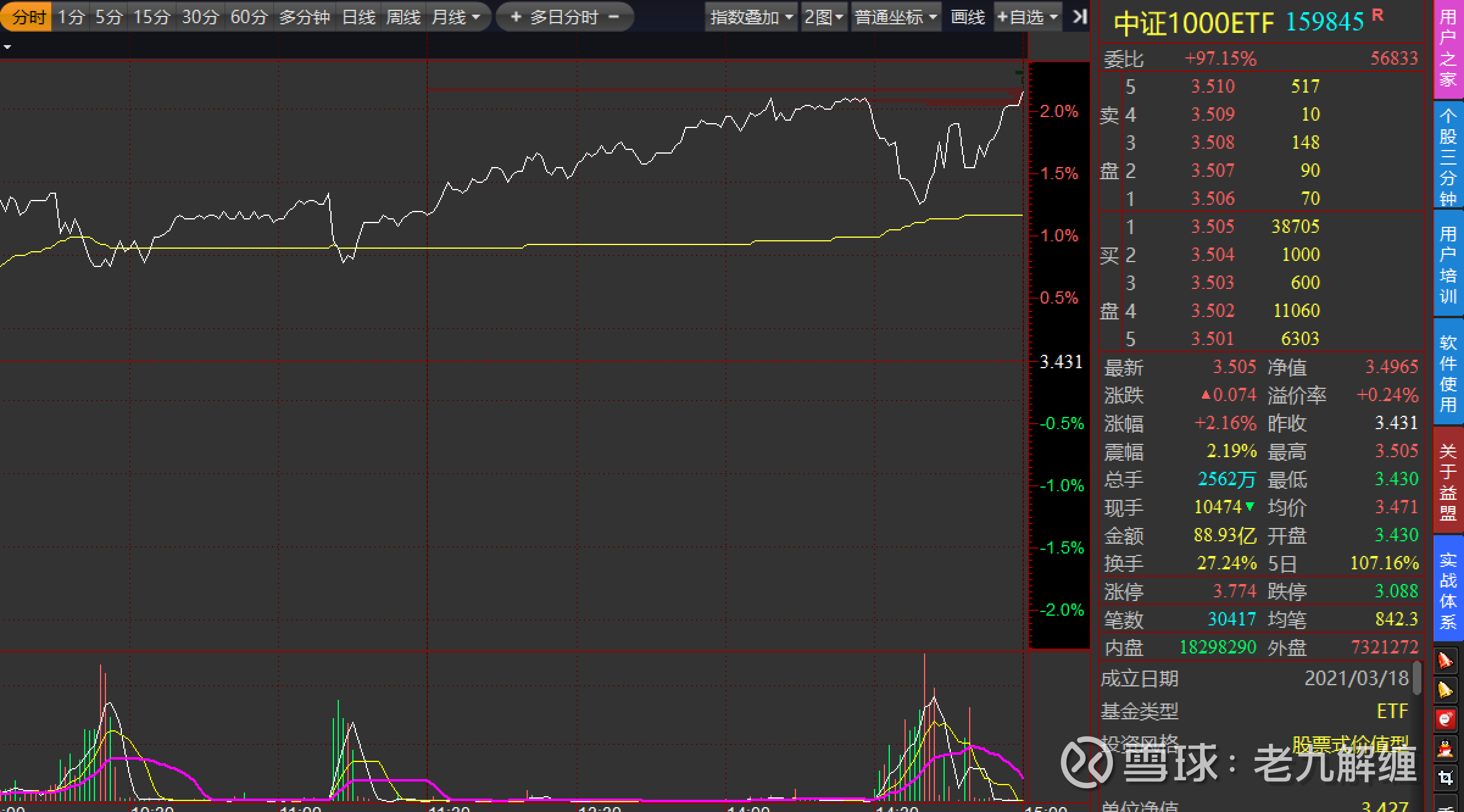 蹲坑了6年（1月23日）_财富号_东方财富网