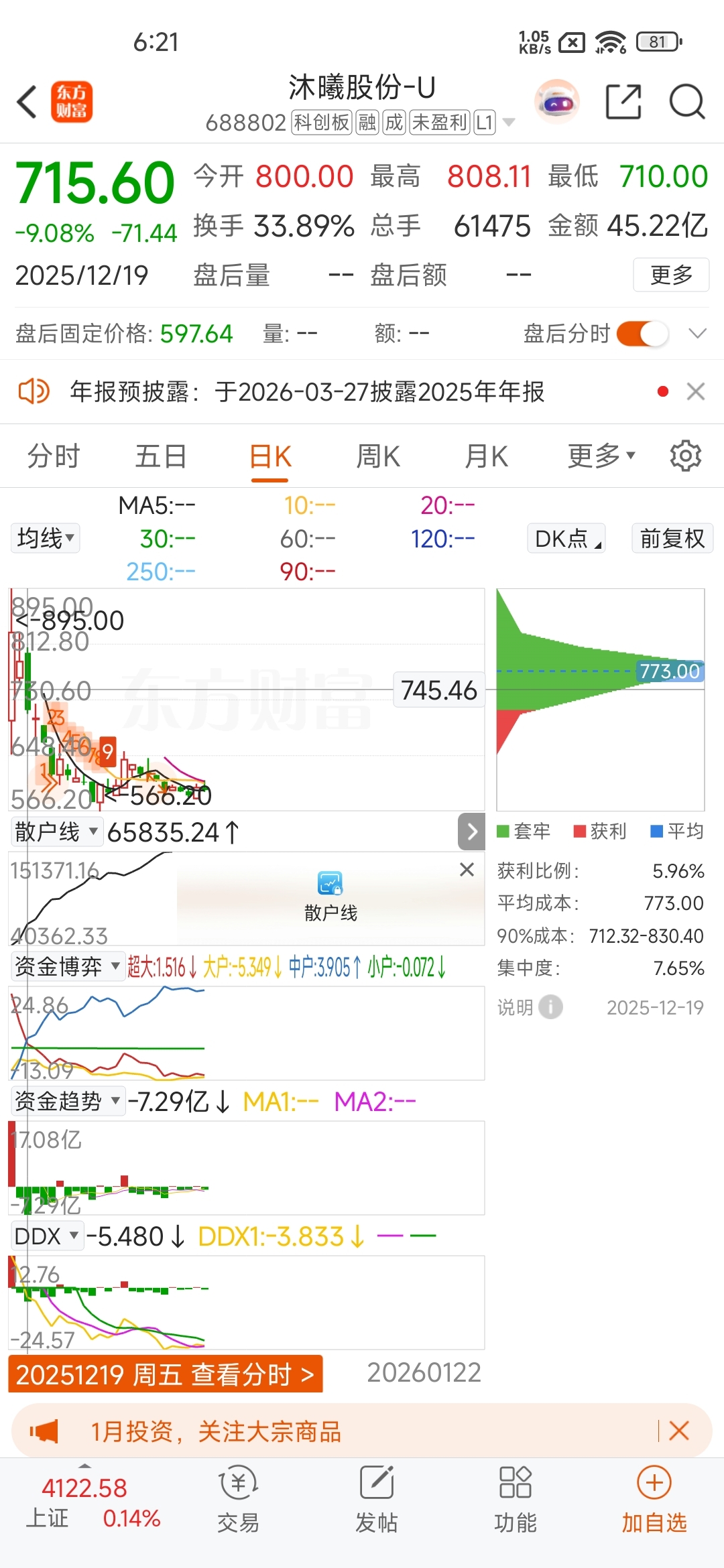 看懂了，这两只股票的筹码峰变化，你的账户一定是盈利的_财富号_东方财富网