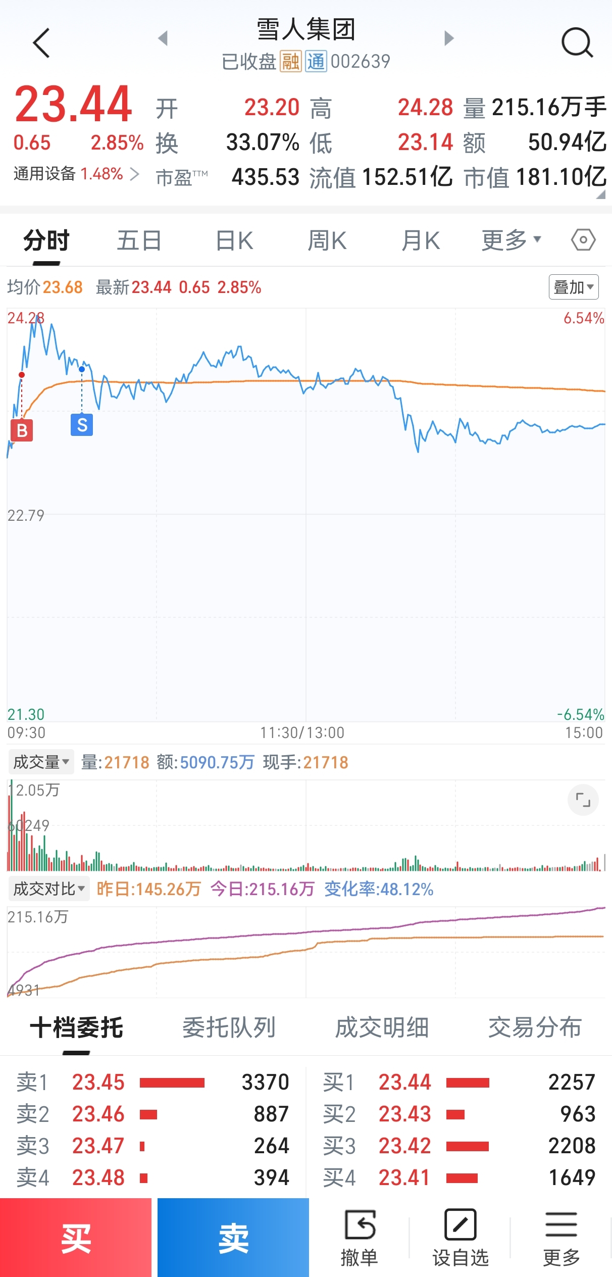 01.23交易记录及周评_财富号_东方财富网