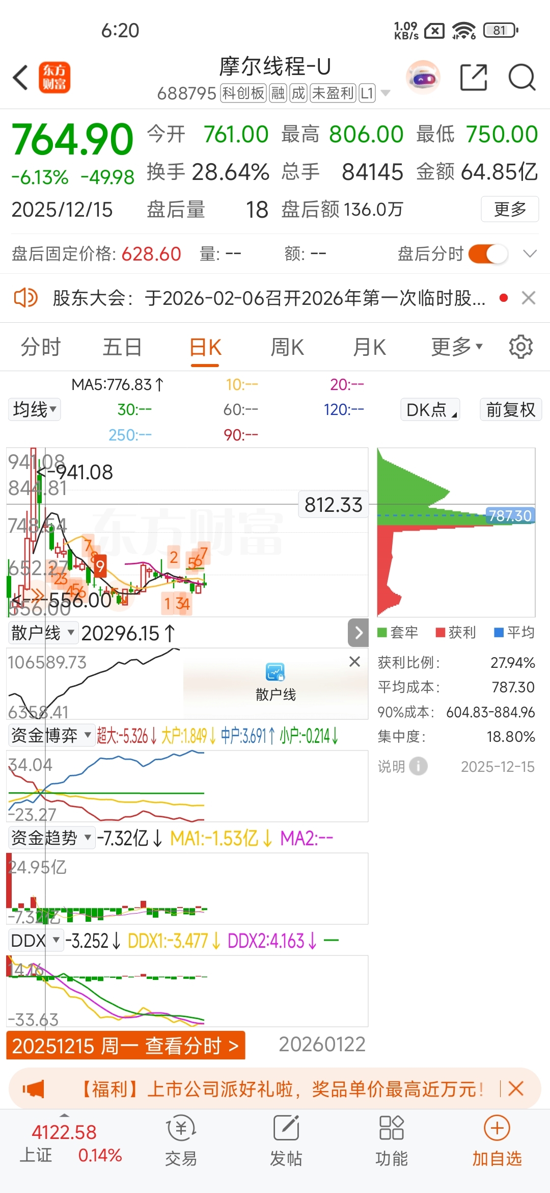 看懂了，这两只股票的筹码峰变化，你的账户一定是盈利的_财富号_东方财富网