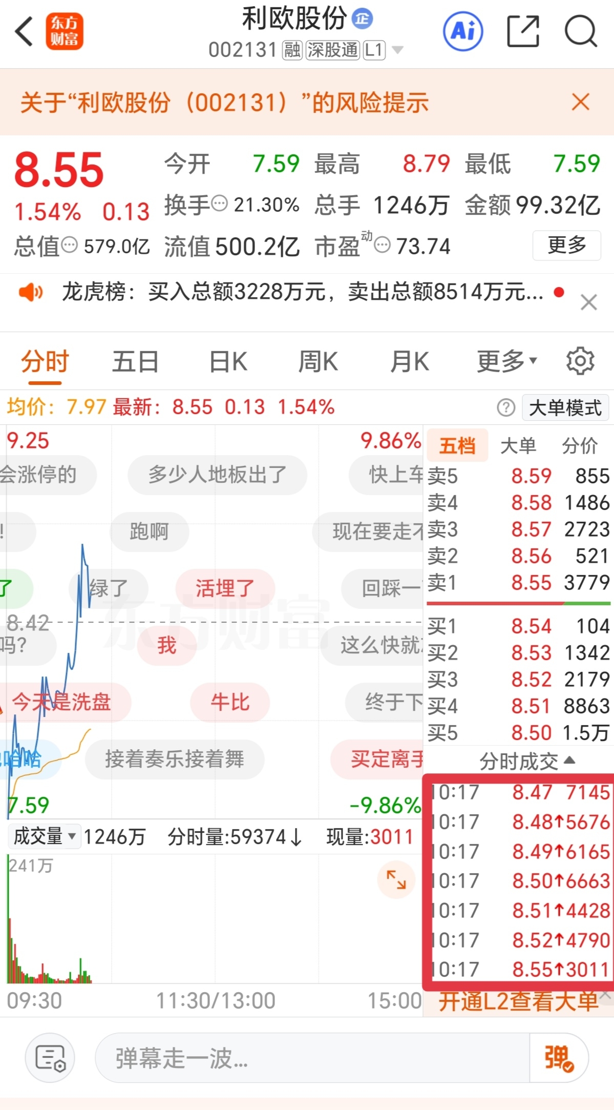 利欧股份惊天逆转！跌停撬板翻红，AIGC+高换手能否引爆地天板？
