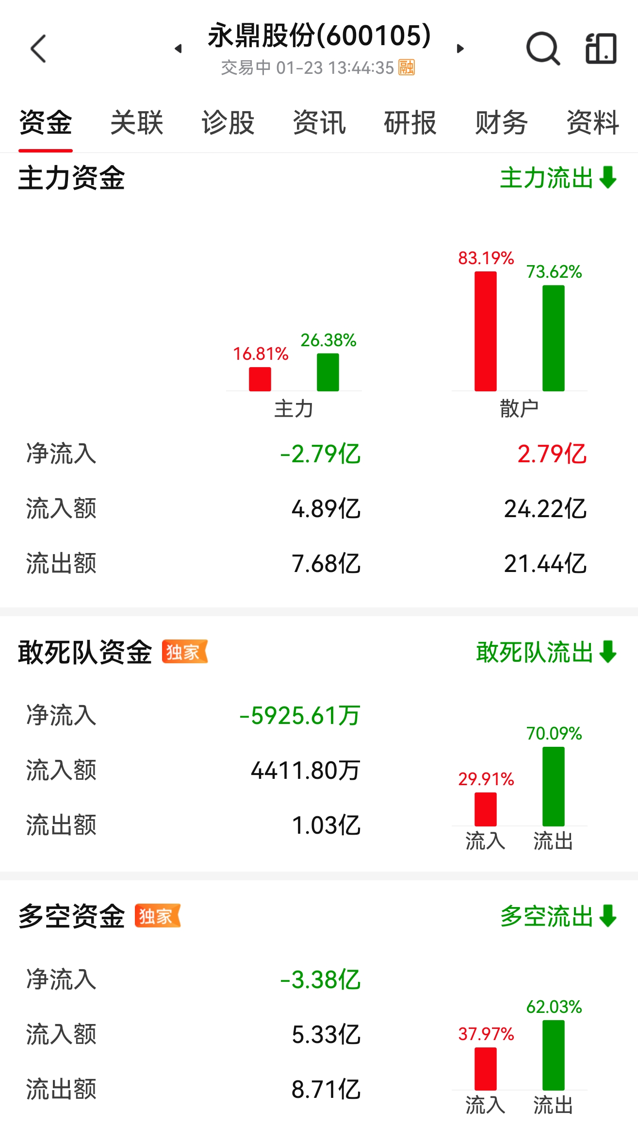 $永鼎股份(SH600105)$_永鼎股份(600105)股吧_东方财富网股吧