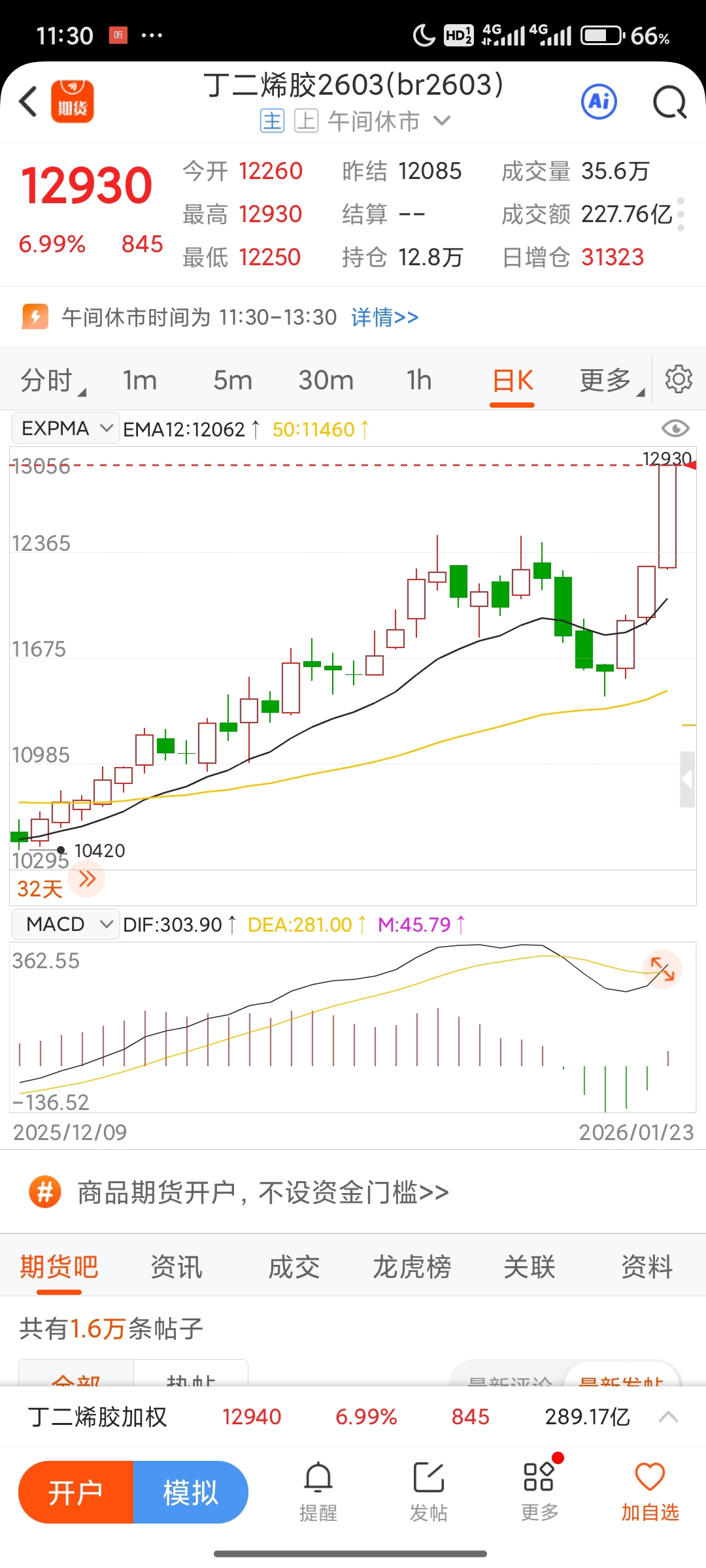 齐翔腾达(SZ002408)$啥意思洗盘-东方财富网股吧