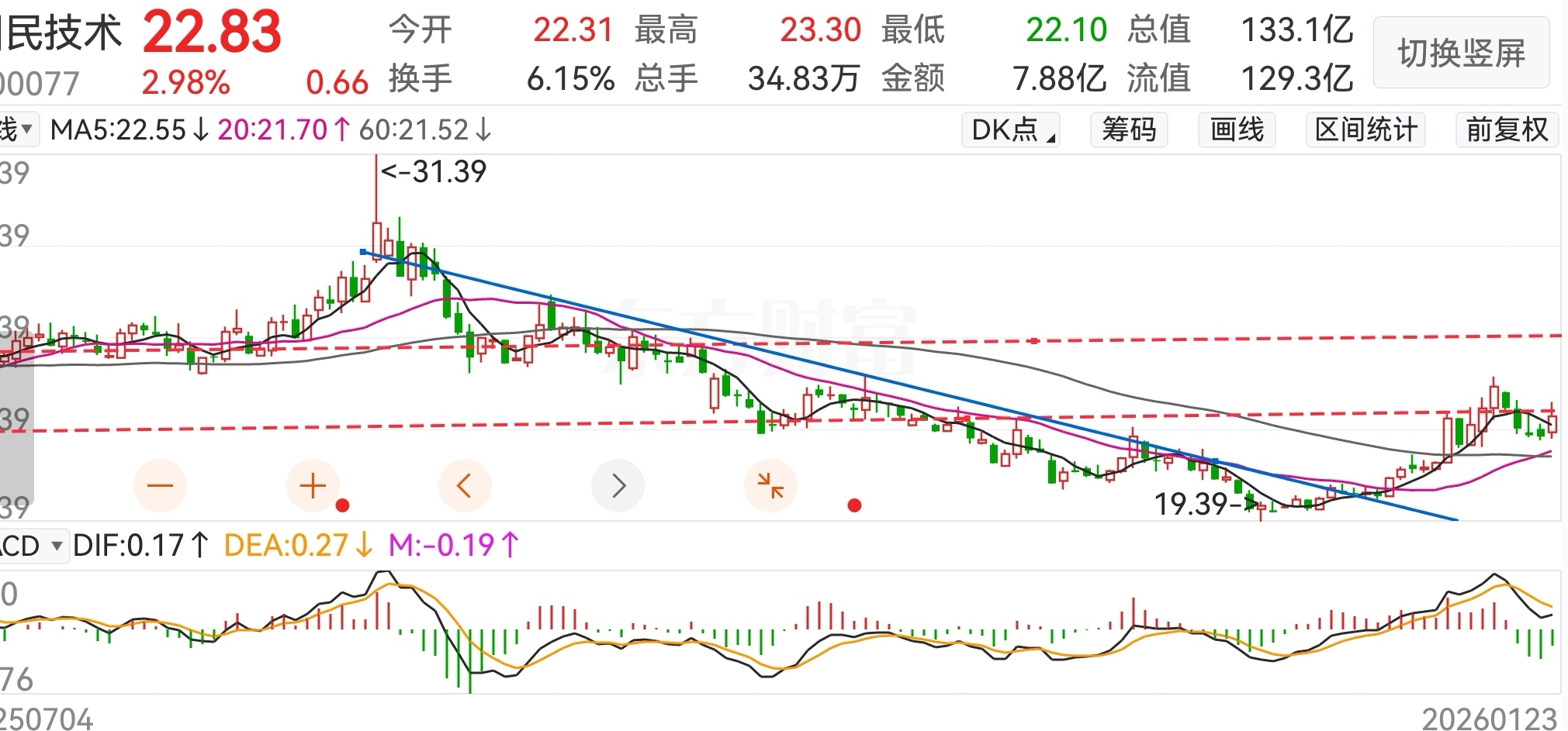 顺势而为、切勿逆流而行！_财富号_东方财富网