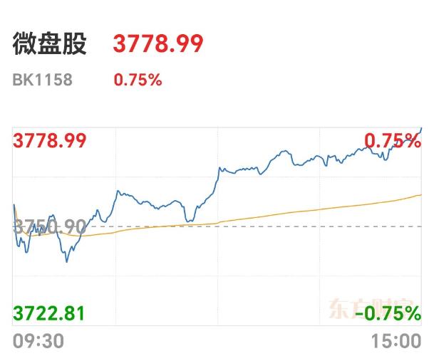 收盘观察：今天的走势很好，下周会更好！