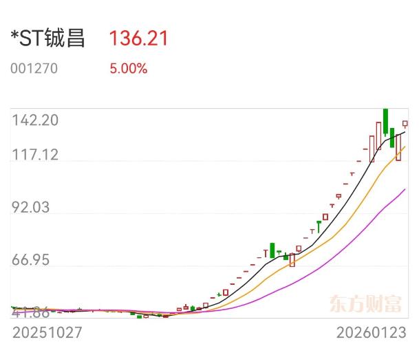 ST澄昌：主力操盘吃透人性，极致博弈尽显功底