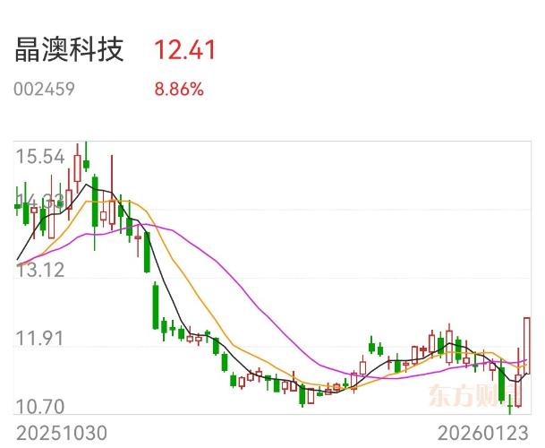 晶澳科技大涨是运气使然？聊聊交易里的“大概率”与低位放量的信号