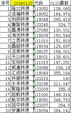 尾盘可转债（短线）20260123-1