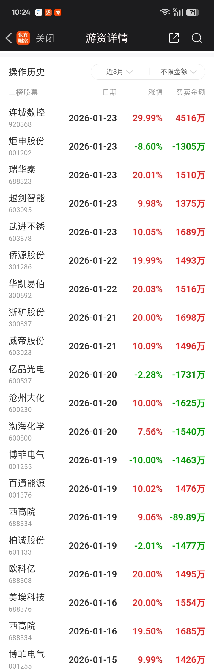 炒股养家是在开股票零售店吗？所有单一个股不过5000万！关键太多！没有方向感！_财富号_东方财富网
