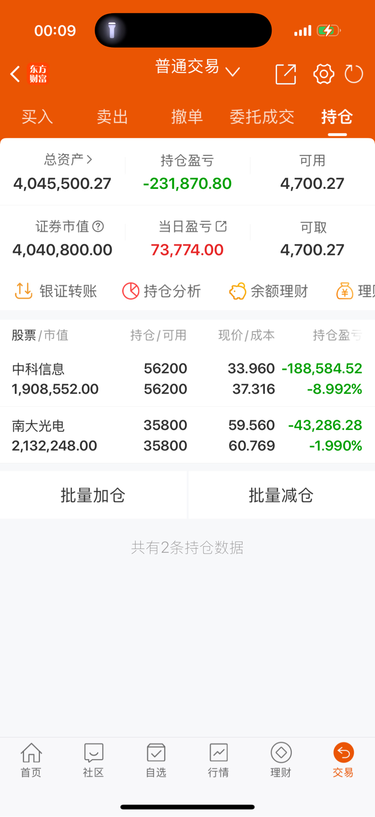 1月23号周五A股收盘了，今天a股再次放量上涨，现在这行情开始有点意思了！_财富号_东方财富网