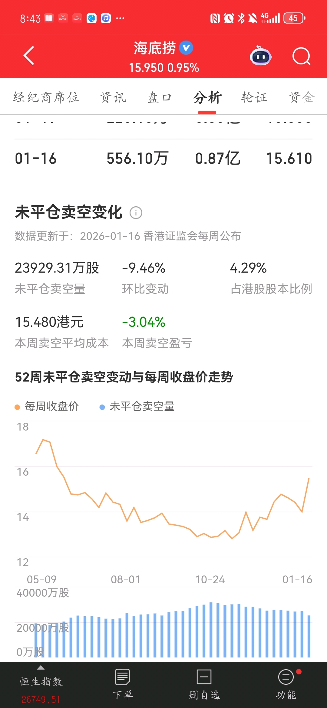海底捞(hk06862)股吧_海底捞怎么样_分析讨论社区—东方财富网