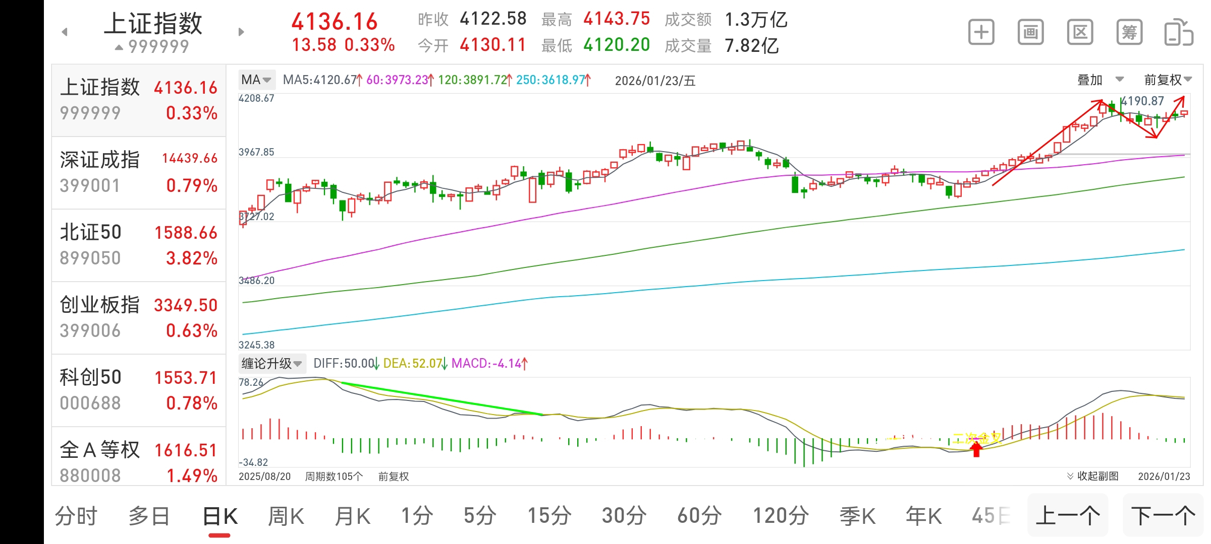2026年1月24号大盘下周走势预测_财富号_东方财富网