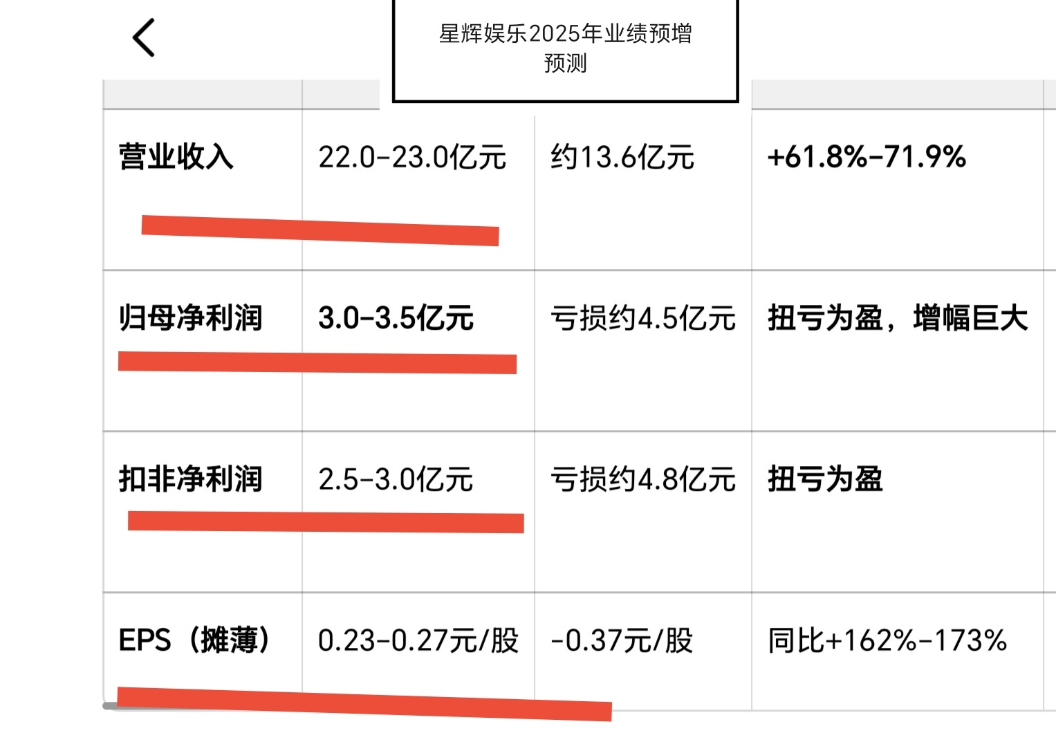 减持已结束，靓丽的年报预增下周随时都会发布_财富号_东方财富网