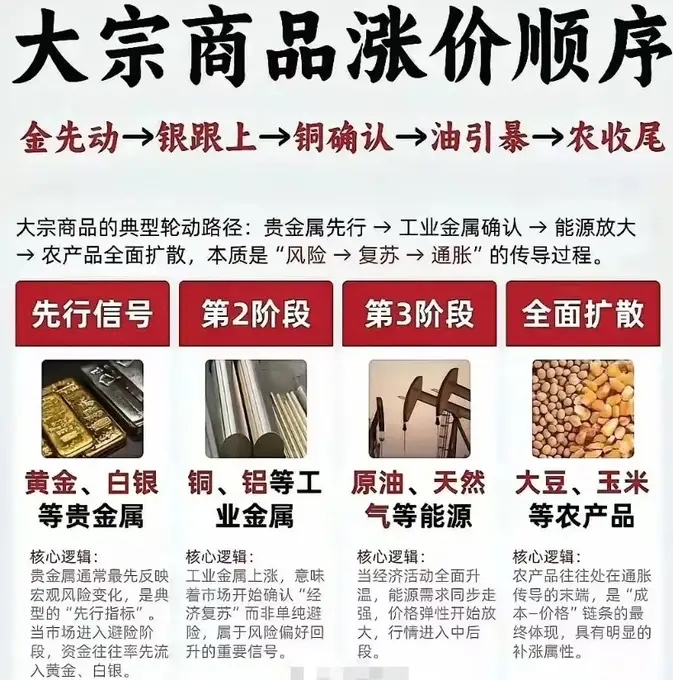 大宗商品涨价轮动下的股市投资机会_财富号_东方财富网