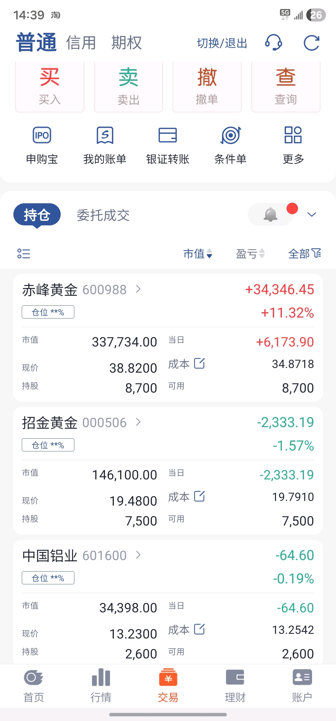 赤峰黄金(600988)股吧_赤峰黄金怎么样_分析讨论社区—东方财富网