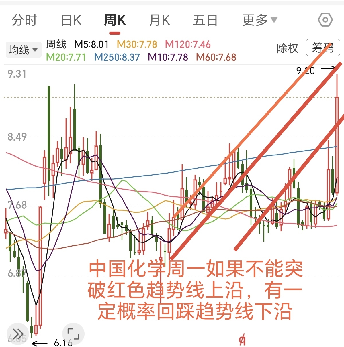 中国化学，振动制药，中广核技走势详细分析_财富号_东方财富网