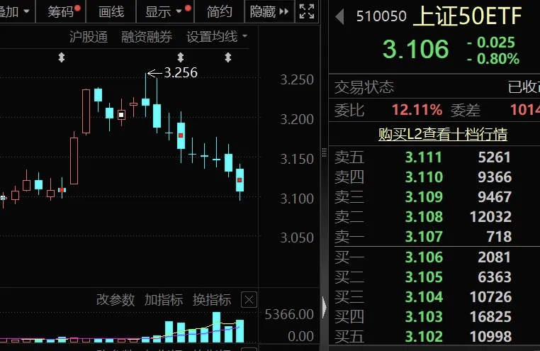 上证50指数9连跌，历史第二次！_财富号_东方财富网