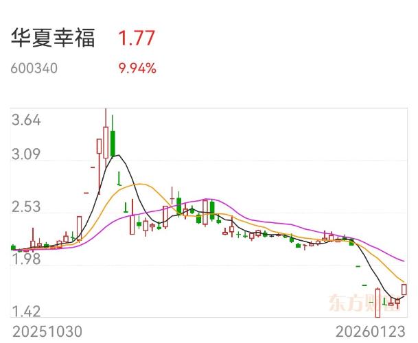 这是一个好股票吗？——华夏幸福：博弈暗礁密布，风险远超想象
