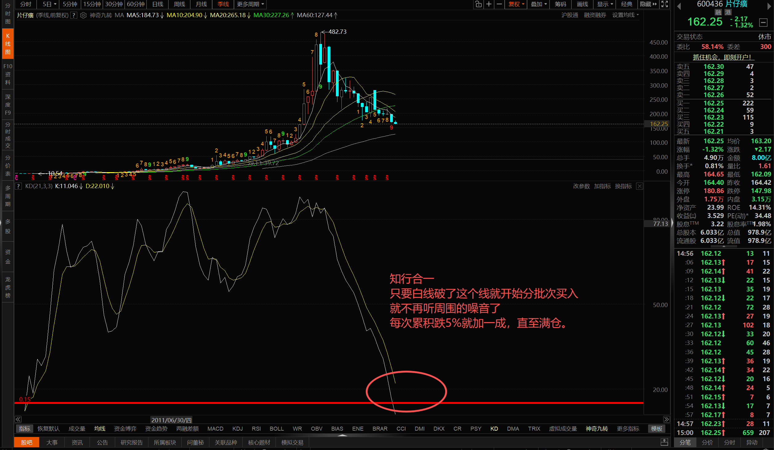 买股票是买未来的现金流，跟当下没啥大关系。只有相信自己的人，才能在这里稳定盈利。-东方财富网股吧