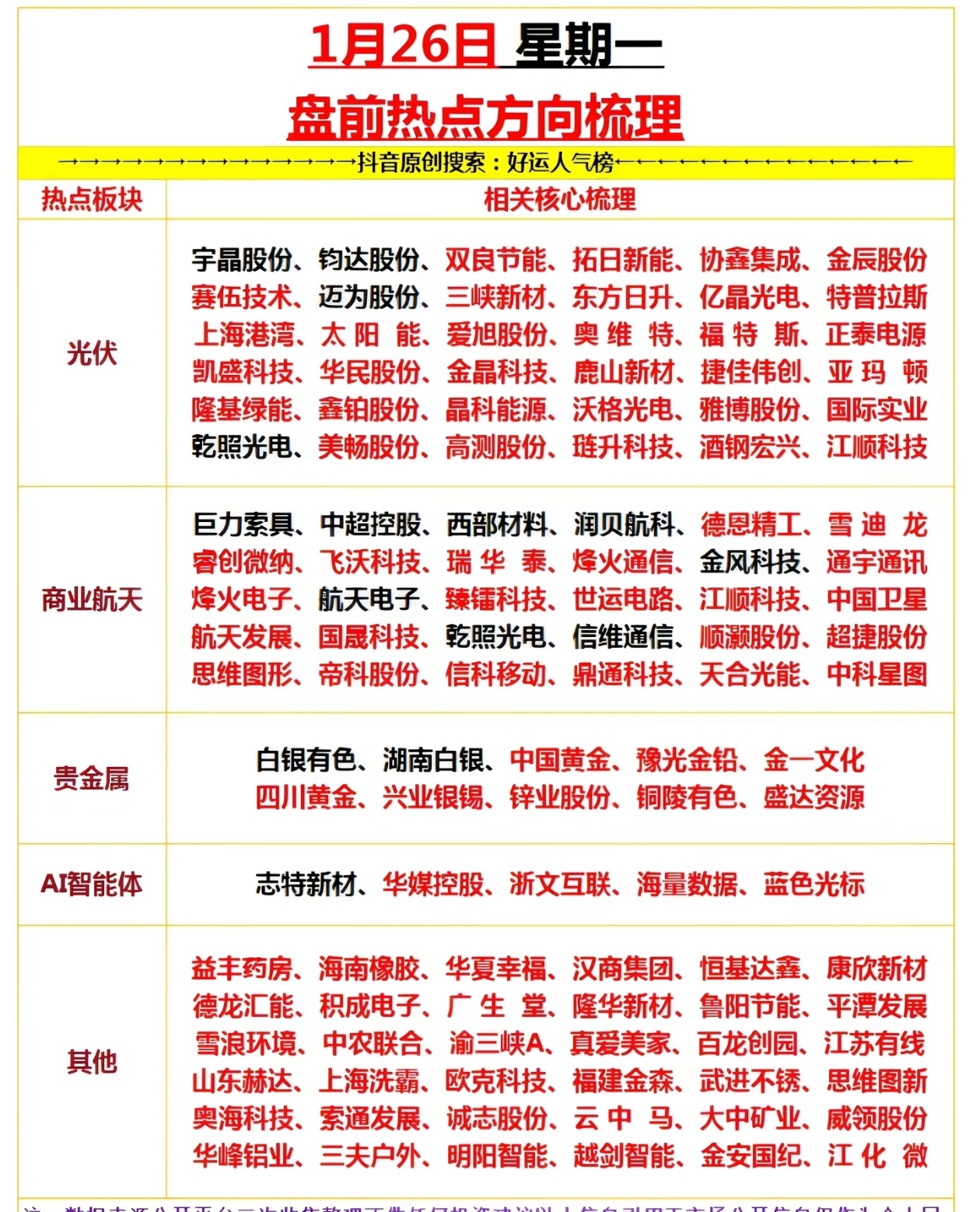 1月26日的盘前热点方向梳理表，主要用于股票开盘前的热点板块与核心标的参考。_财富号_东方财富网