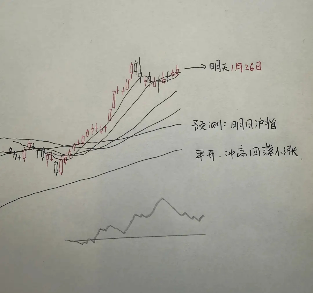 明天A股怎么走?到底是涨是跌?我做了一个大胆的预判_财富号_东方财富网