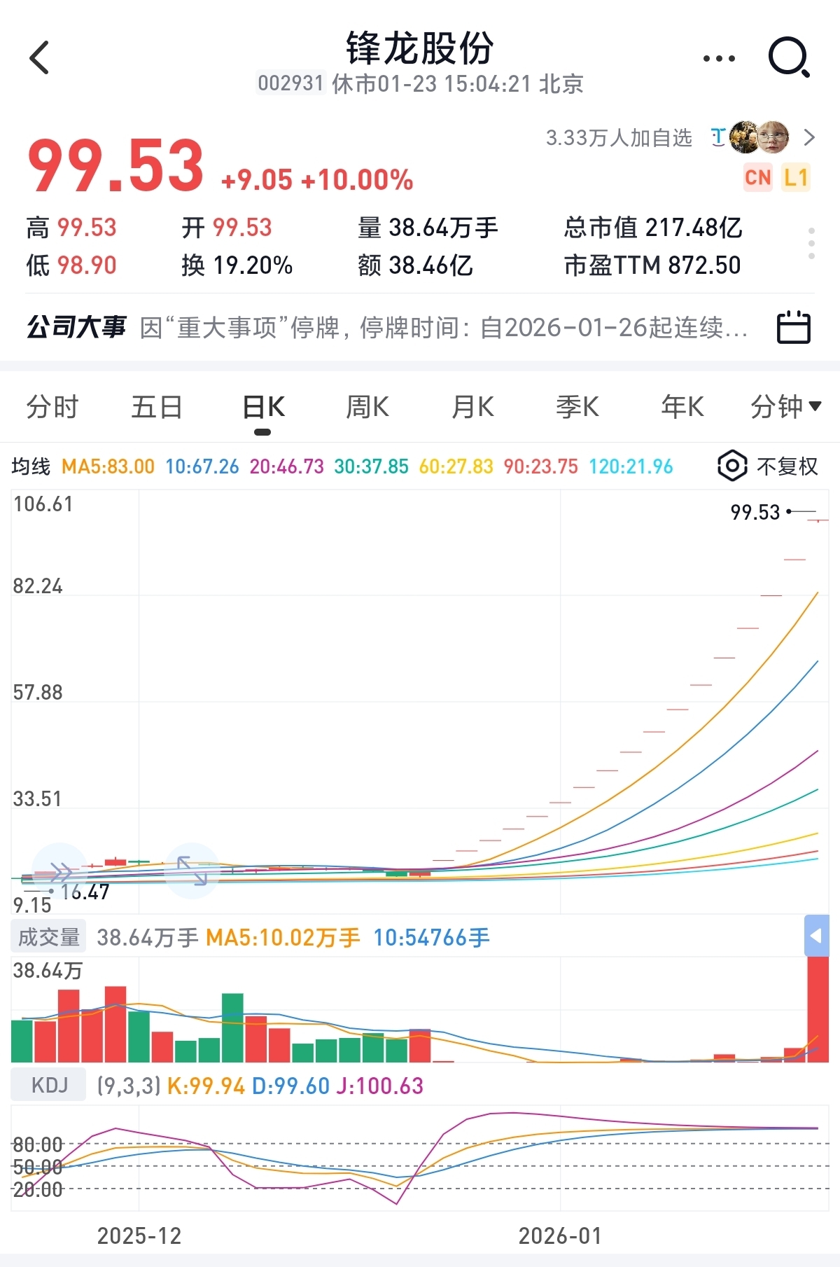 周末市场消息摘要，理性分析安泰集团。_财富号_东方财富网