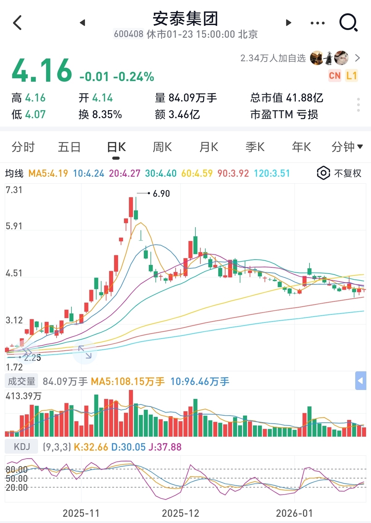 周末市场消息摘要，理性分析安泰集团。_财富号_东方财富网