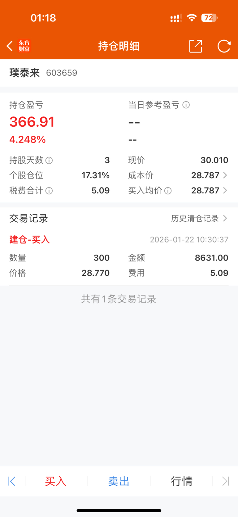 国企炒股第二周（上篇文章洲际油气、中国长城、中国铝业）_财富号_东方财富网