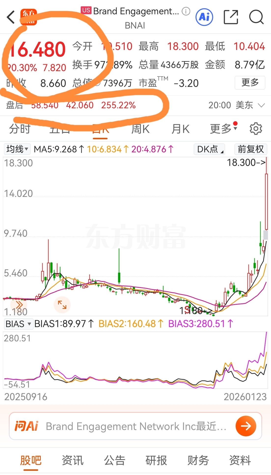 美股Al+应用暴涨几倍从低点暴涨200多倍：301408华人健康Al+应用龙明天长阳涨停开启N涨停！看好干干干！