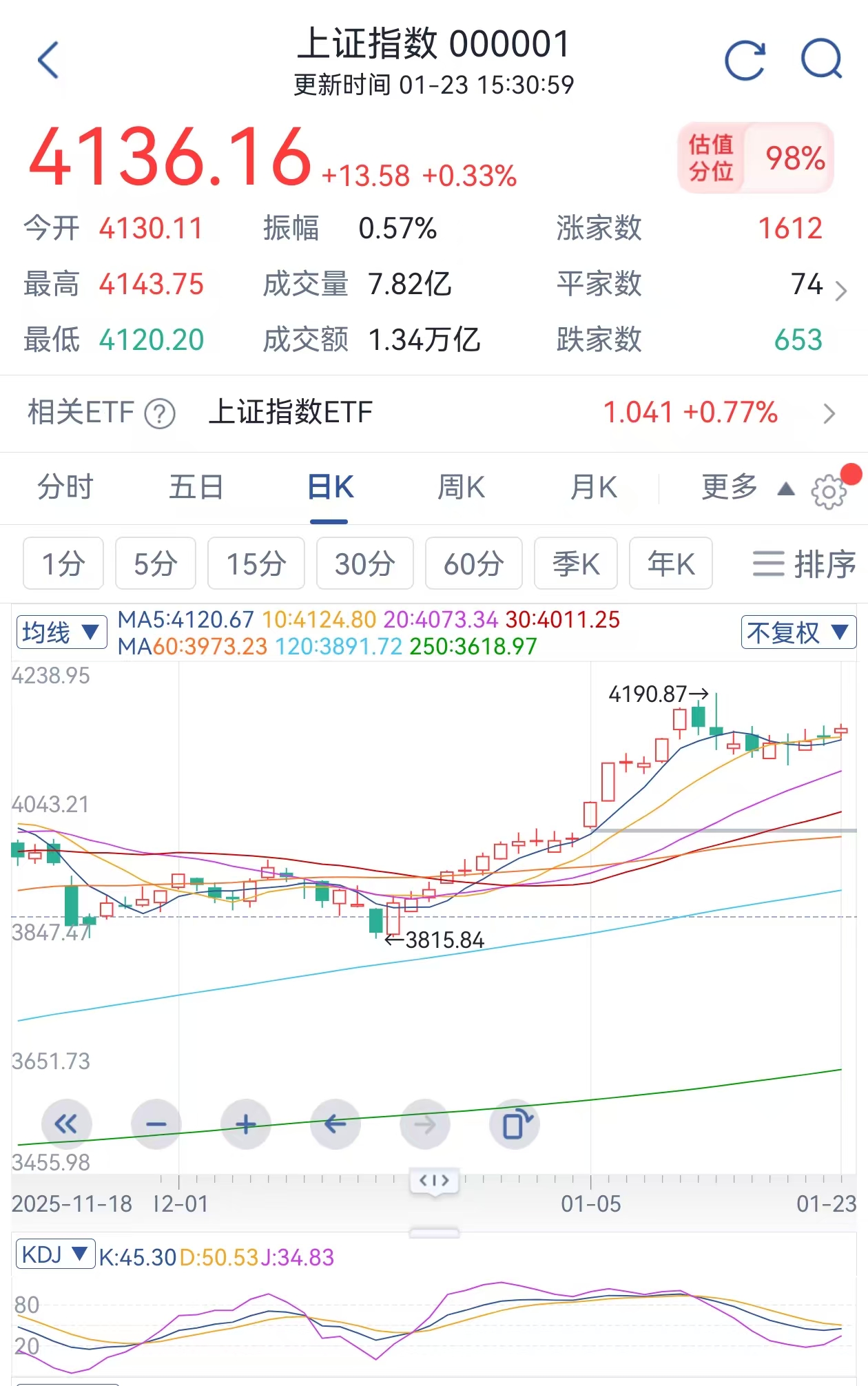 预判再封神！1.20倒车接人商业航天暴涨，跟上的宝子肉吃撑了！_财富号_东方财富网